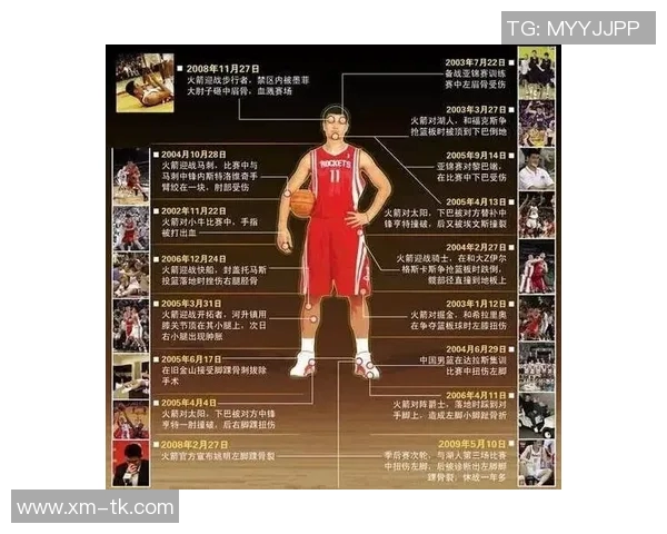 布鲁克洛佩兹与姚明的篮球传奇对比与启示 布鲁克洛佩兹与姚明的篮球传奇对比与启示